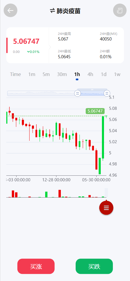 【售】CNBG生物疫苗多语言微盘微交易所源码/前端uniapp纯源码+后端PHP-wukongymw.com-悟空源码网