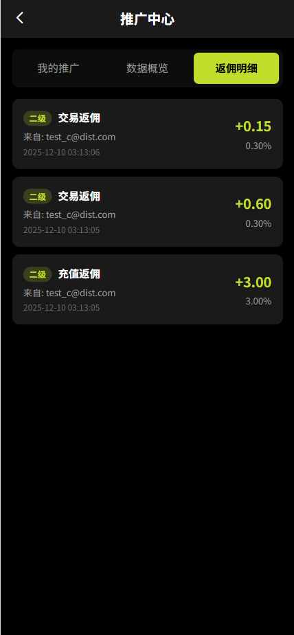 【售】SwiftGain EX多语言交易所源码/外汇+期货+虚拟货币+二开期权游戏+完整三级分销/前端vue纯源码+后端PHP-wukongymw.com-悟空源码网