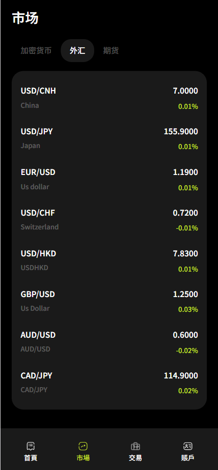 【售】SwiftGain EX多语言交易所源码/外汇+期货+虚拟货币+二开期权游戏+完整三级分销/前端vue纯源码+后端PHP-wukongymw.com-悟空源码网