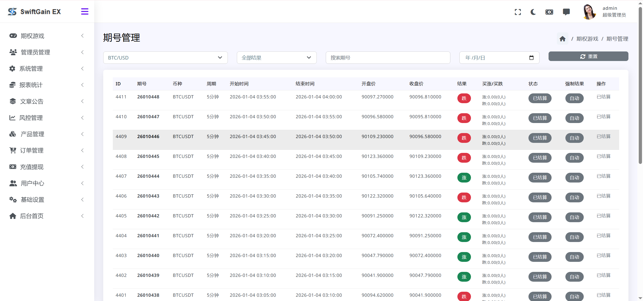 【售】SwiftGain EX多语言交易所源码/外汇+期货+虚拟货币+二开期权游戏+完整三级分销/前端vue纯源码+后端PHP-wukongymw.com-悟空源码网