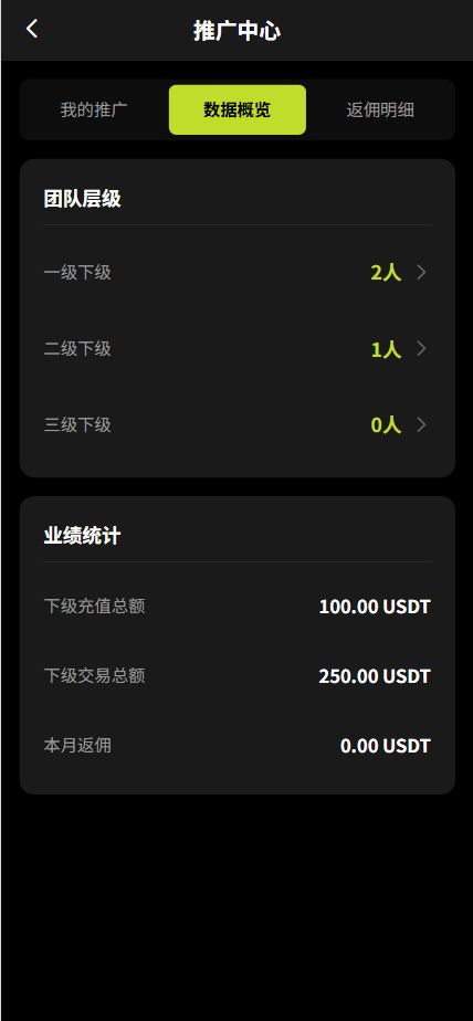【售】SwiftGain EX多语言交易所源码/外汇+期货+虚拟货币+二开期权游戏+完整三级分销/前端vue纯源码+后端PHP-wukongymw.com-悟空源码网