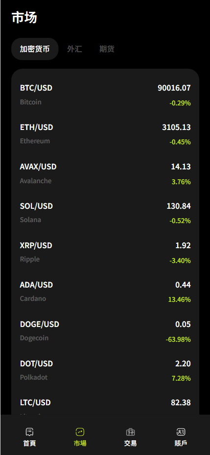 【售】SwiftGain EX多语言交易所源码/外汇+期货+虚拟货币+二开期权游戏+完整三级分销/前端vue纯源码+后端PHP-wukongymw.com-悟空源码网