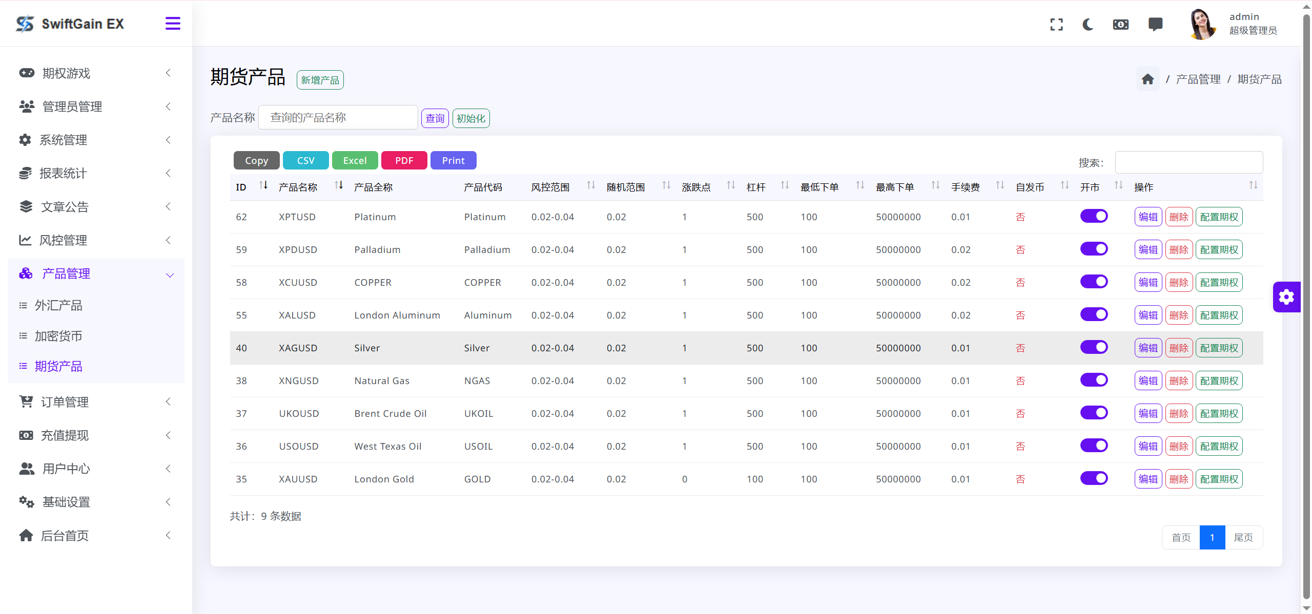 【售】SwiftGain EX多语言交易所源码/外汇+期货+虚拟货币+二开期权游戏+完整三级分销/前端vue纯源码+后端PHP-wukongymw.com-悟空源码网