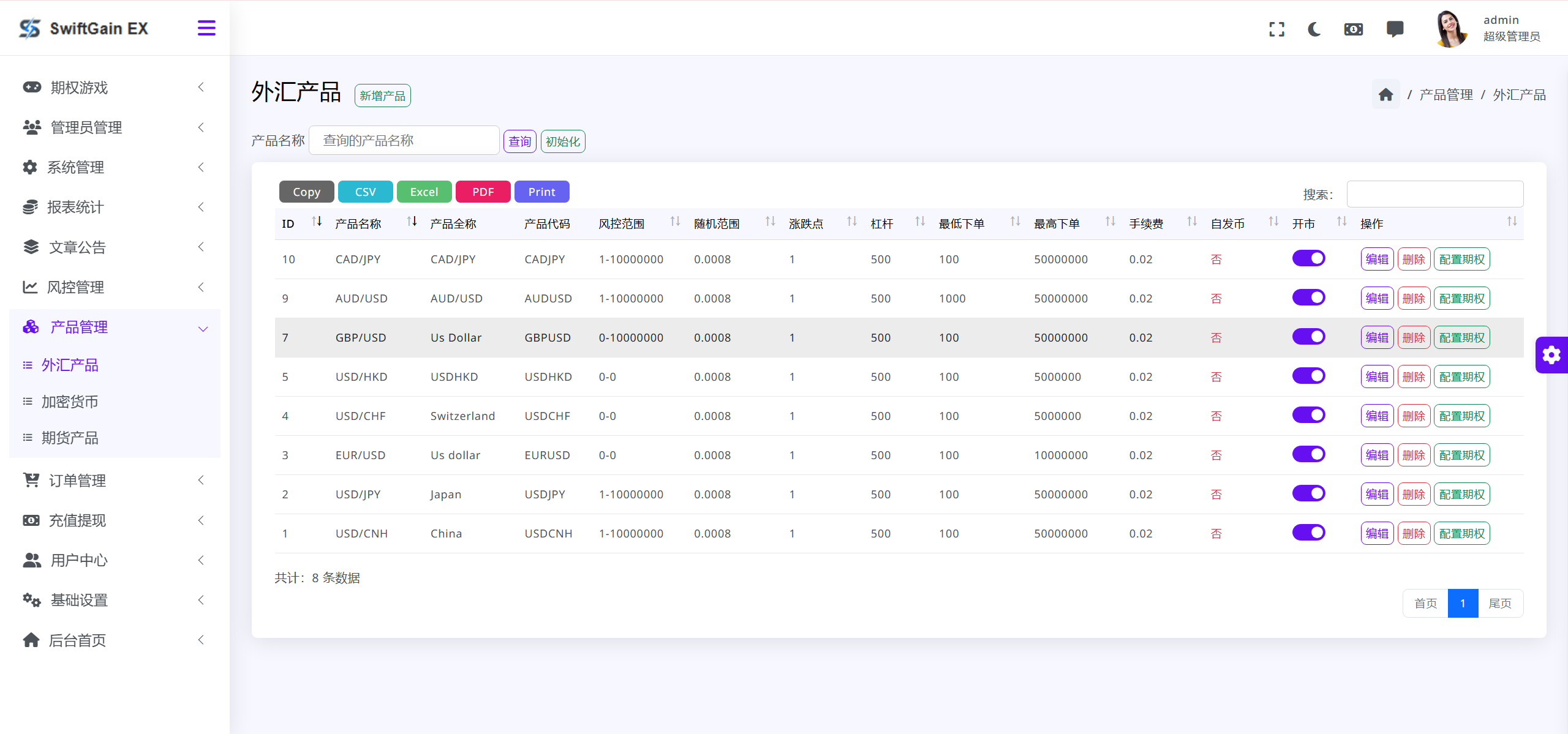 【售】SwiftGain EX多语言交易所源码/外汇+期货+虚拟货币+二开期权游戏+完整三级分销/前端vue纯源码+后端PHP-wukongymw.com-悟空源码网
