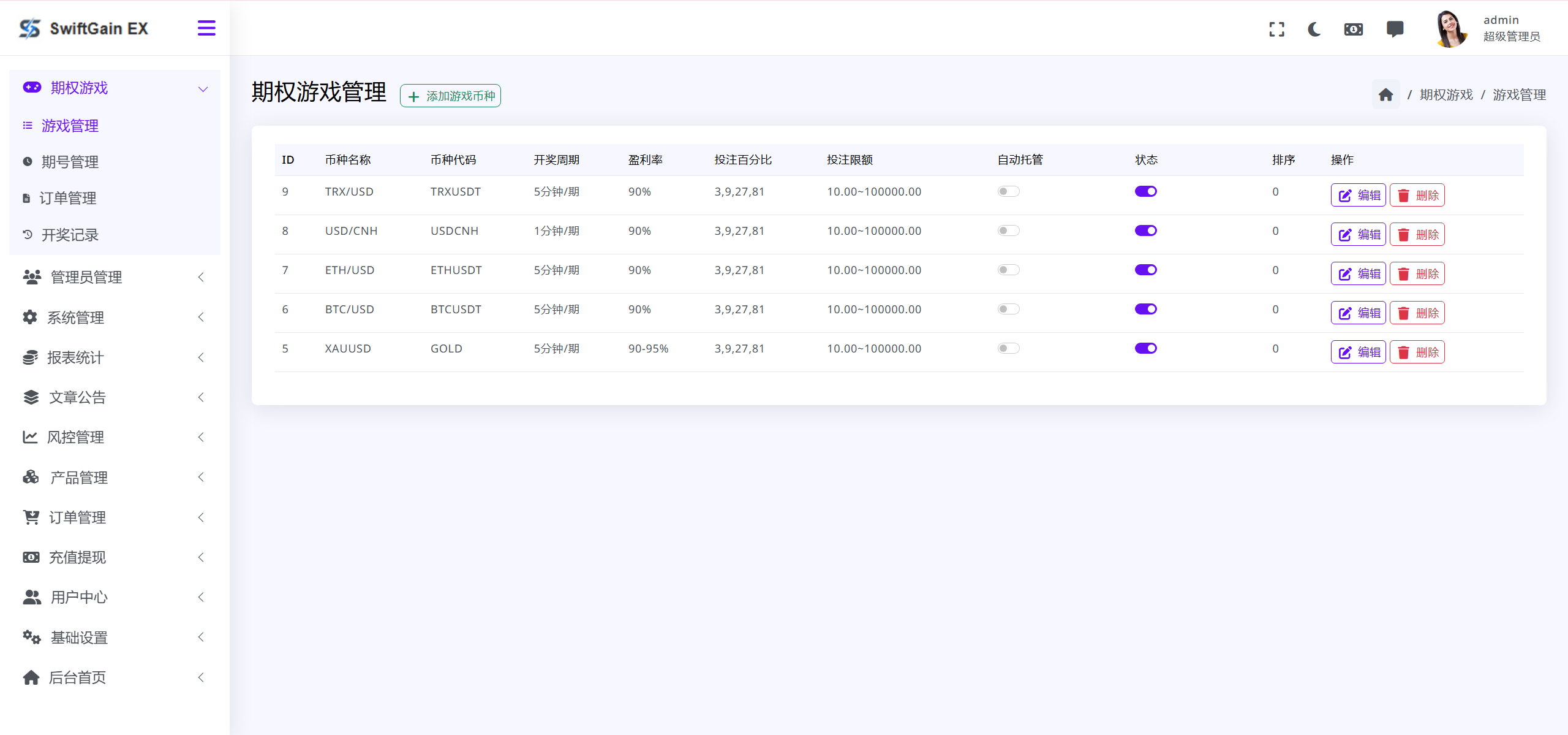 【售】SwiftGain EX多语言交易所源码/外汇+期货+虚拟货币+二开期权游戏+完整三级分销/前端vue纯源码+后端PHP-wukongymw.com-悟空源码网