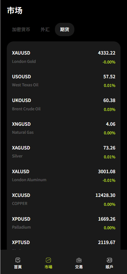 【售】SwiftGain EX多语言交易所源码/外汇+期货+虚拟货币+二开期权游戏+完整三级分销/前端vue纯源码+后端PHP-wukongymw.com-悟空源码网